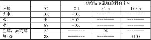 測試數（shù）據圖