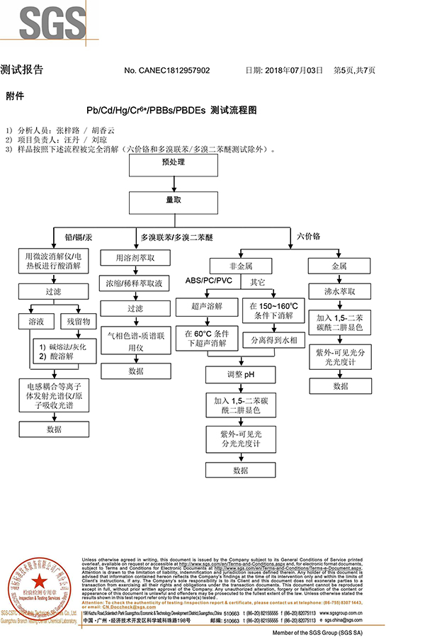 科佳-矽膠SGS證（zhèng）書